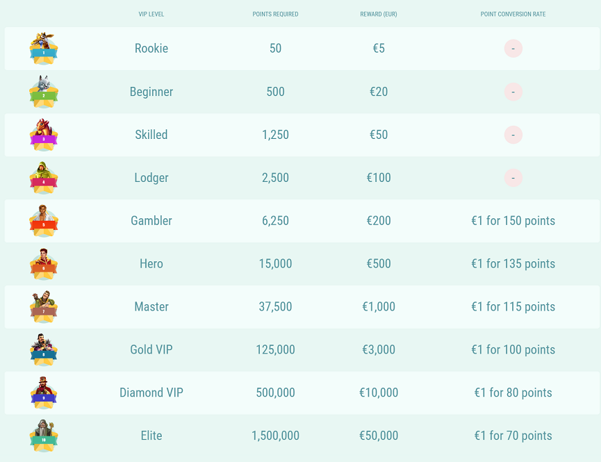 Spinia Casino VIP Programma